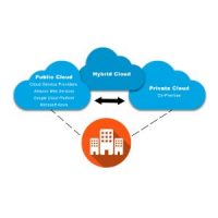 Compare and contrast the different types of cloud models
