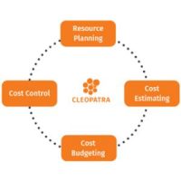 Identify the basics of project cost control