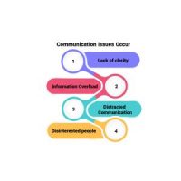 Use the appropriate communication method
