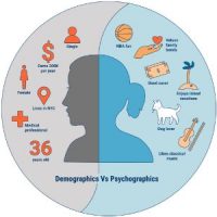 Explain common communication triggers and determine the target audience and rationale