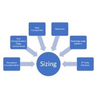 Configure the appropriate compute sizing for a deployment