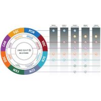 Analyze project centric documentation
