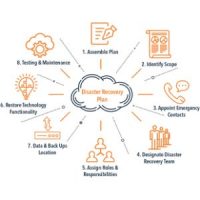 Perform Disaster Recovery Tasks