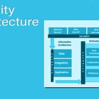 Security Architecture