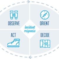 Incident Response Toolkit